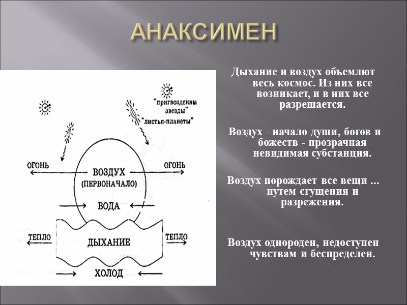 АНАКСИМЕН   Дыхание и воздух объемлют весь космос. Из них все возникает, и